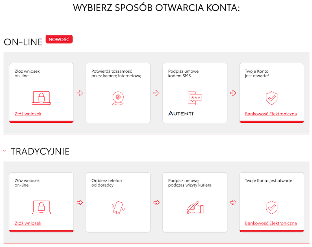 Indeksowane Konto Oszczędnościowe na 5,24% w Toyota Banku | Moneteo