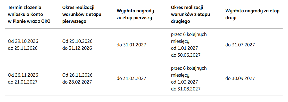 Terminy w promocji Mobilni zyskują ING
