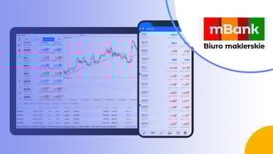 mForex – Opłaty, Recenzja, Opinie
