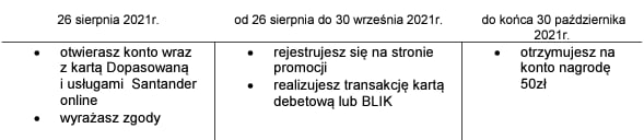 Przykład realizacji wymagań regulaminu promocji "50 zł kieszonkowego" w Santander Bank Polska