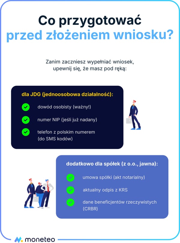 Lista dokumentów potrzebnych do założenia konta firmowego dla JDG i spółek: dowód, NIP, KRS i umowa spółki