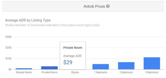 Dane serwisu Airbnb