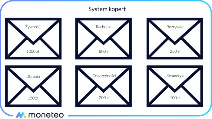 System kopert