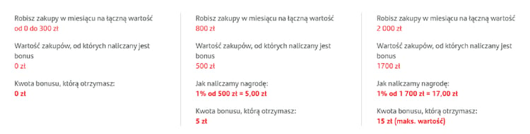 Zasady naliczania moneyback dla karty kredytowej Visa Bonus w Santander Bank Polska