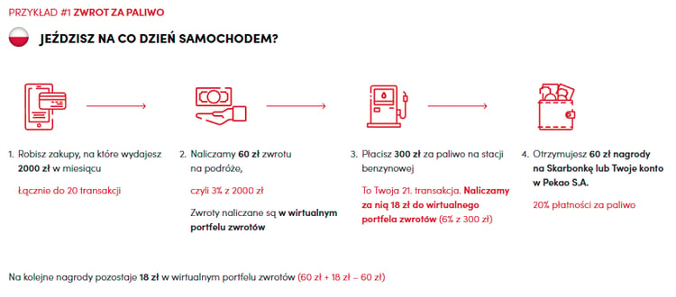 Promocja Podróżna w Banku Pekao, przykład