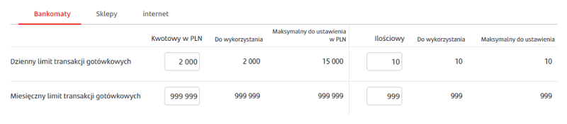 Limity transakcyjne dla kart w Santander Bank Polska