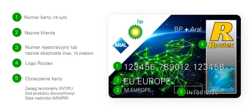 Budowa karty paliwowej BP
