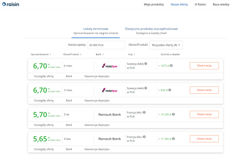 Bankowość internetowa Raisin