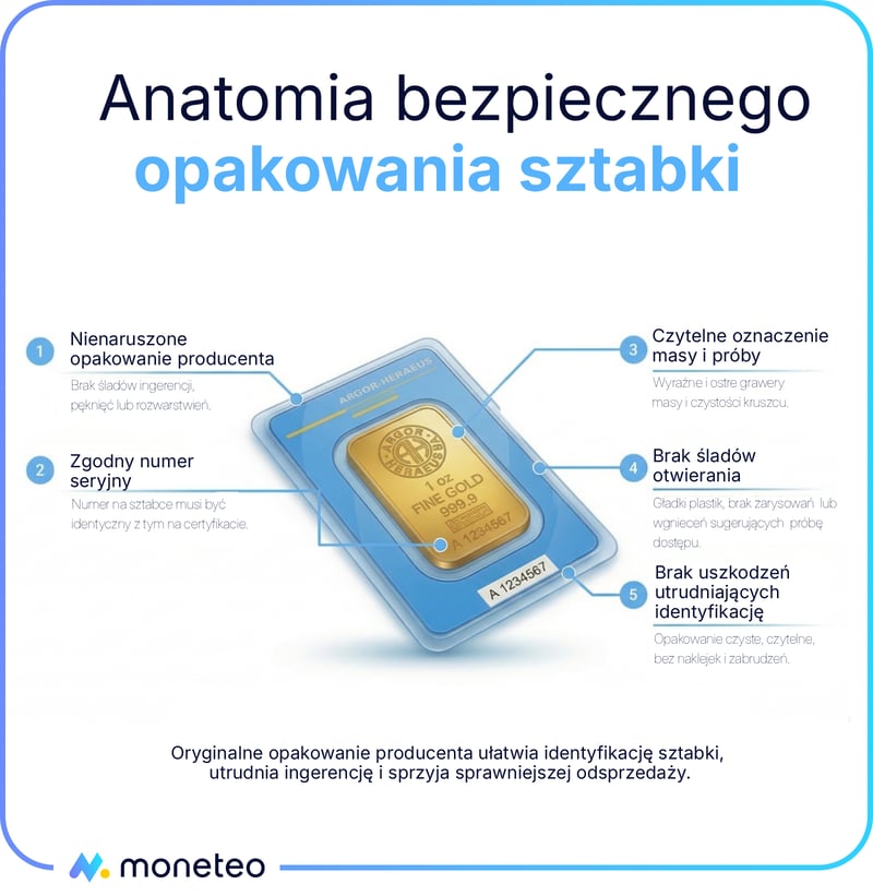 Opakowanie sztabki i jego opis