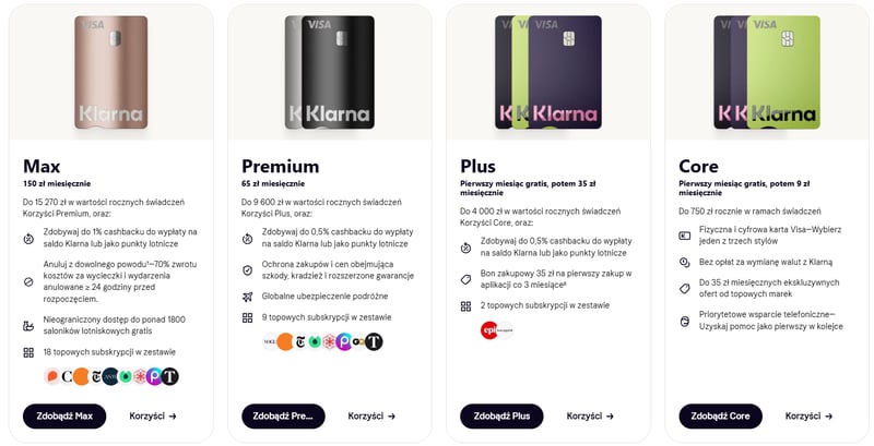 Klarna, plany taryfowe