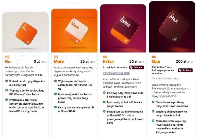 Konto osobiste w ING Banku Śląskim – porównanie planów