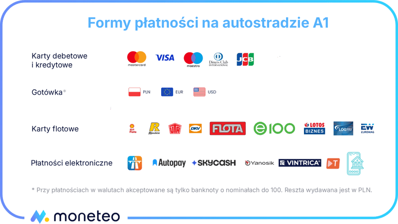 Metody płatności na koncesjonowanym odcinku autostrady A1