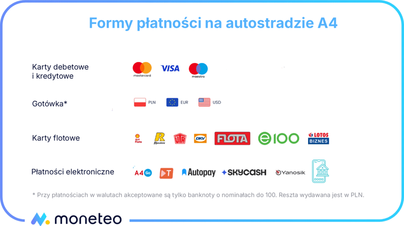 Metody płatności na koncesjonowanym odcinku autostrady A4