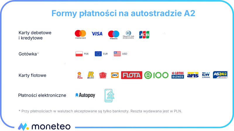 Metody płatności na koncesjonowanym odcinku autostrady A2