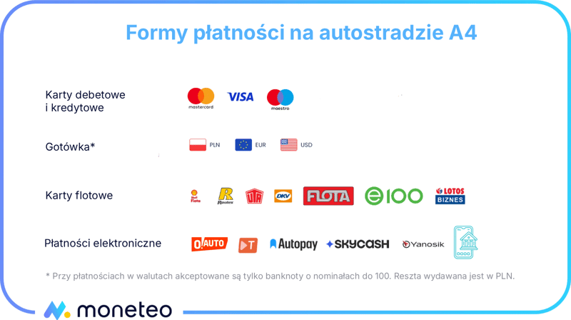 Metody płatności na koncesjonowanym odcinku autostrady A4
