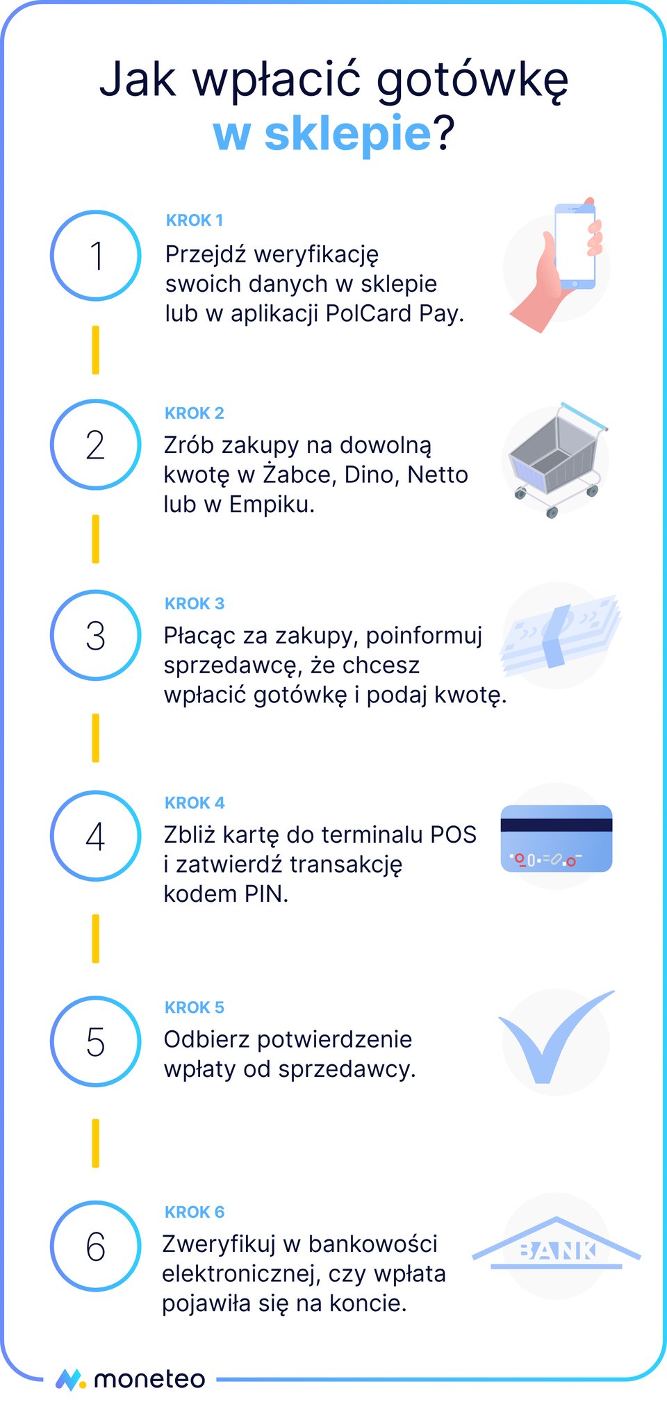 Wpłata na kartę w Żabce, Dino i Empiku – jak to działa? | Moneteo
